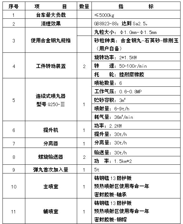 六工位钢内壁喷砂机矌砂喷砂性能参数